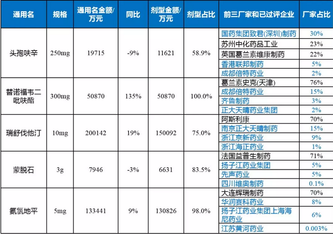 傾獻(xiàn)·藥市重構(gòu)大猜想（四） | 600億藥品市場(chǎng)格局重新分布，誰家得益？